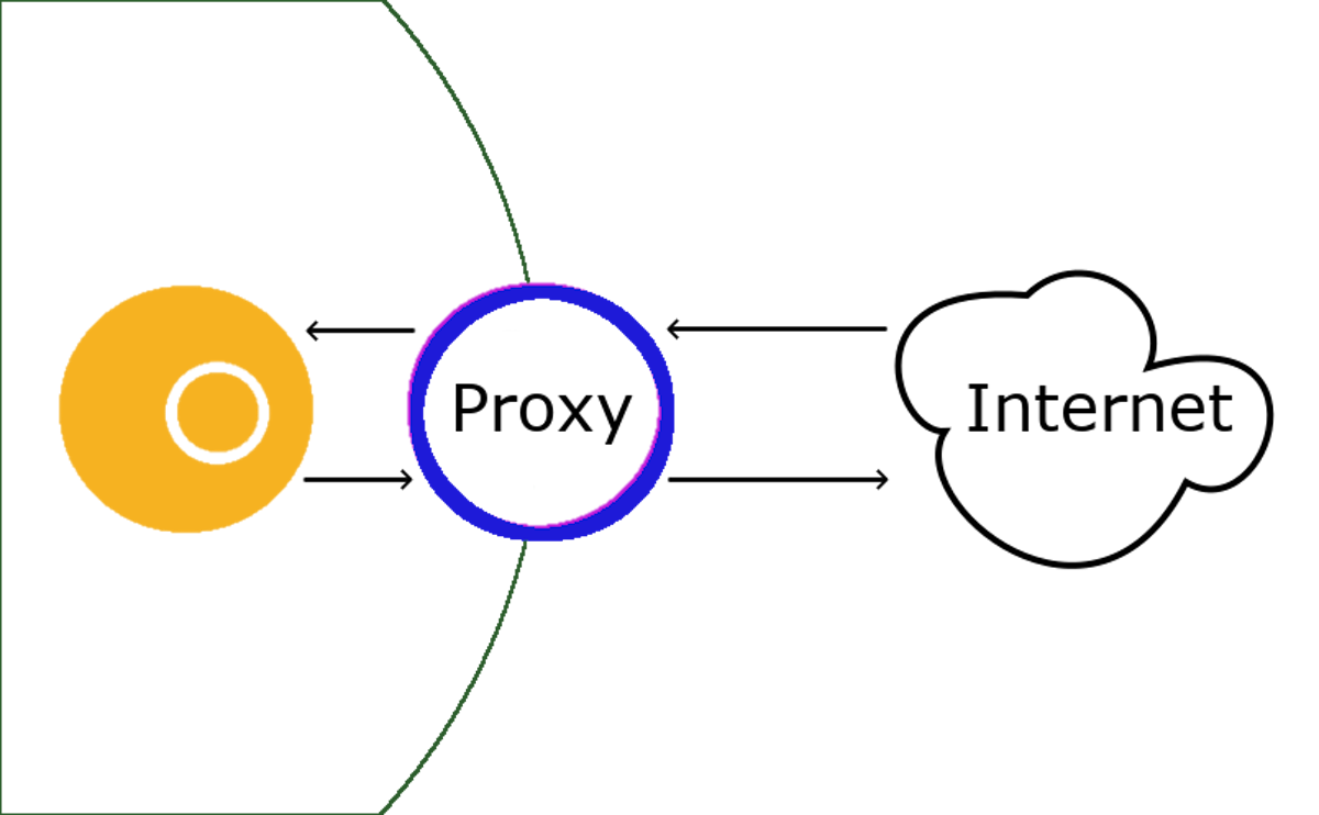 Reverse proxy - Wikipedia