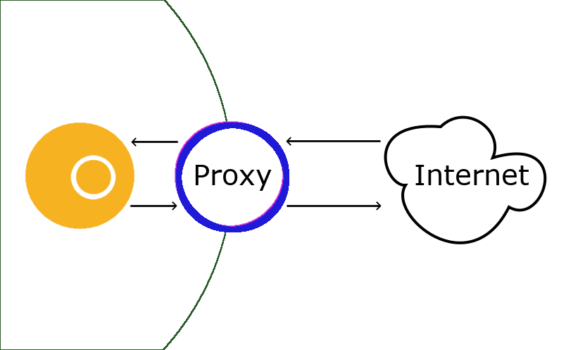 Reverse proxy - Wikipedia