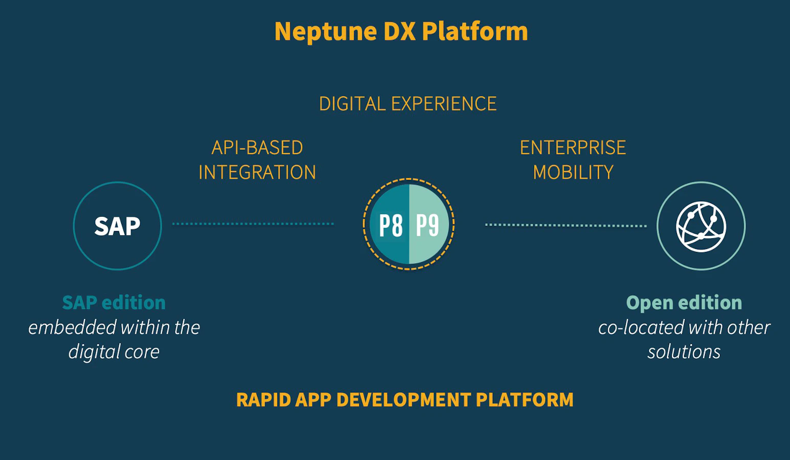 Neptune Software Community