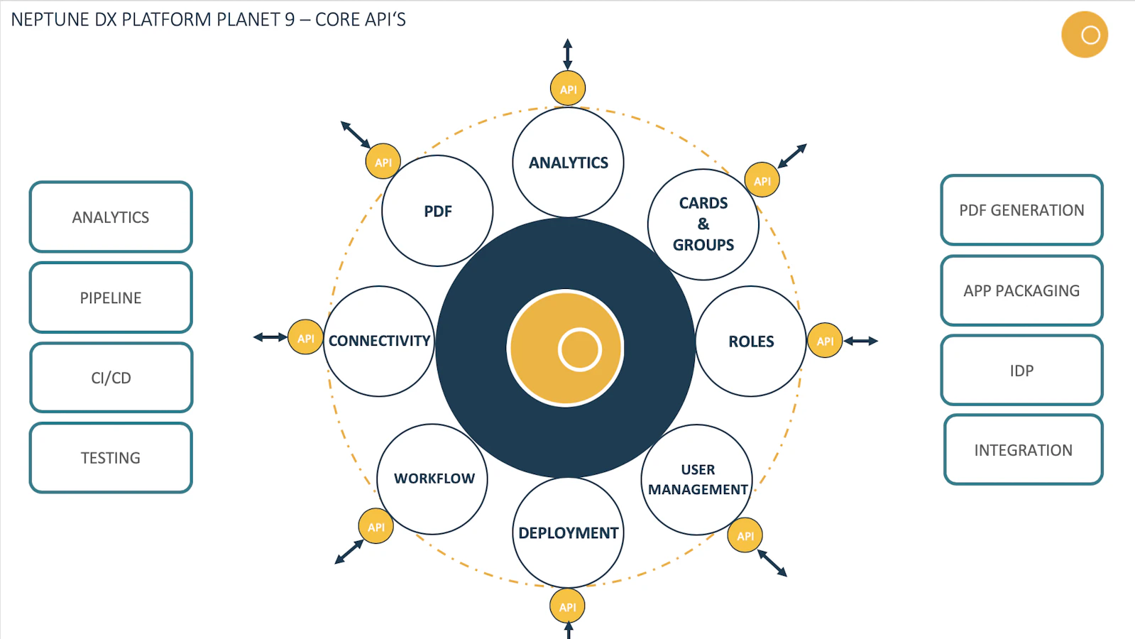 Neptune Software Community