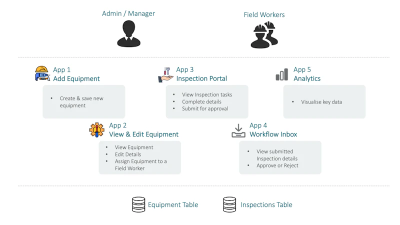 Neptune Software Community