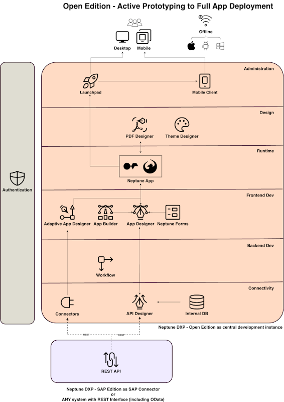 Neptune Software Community
