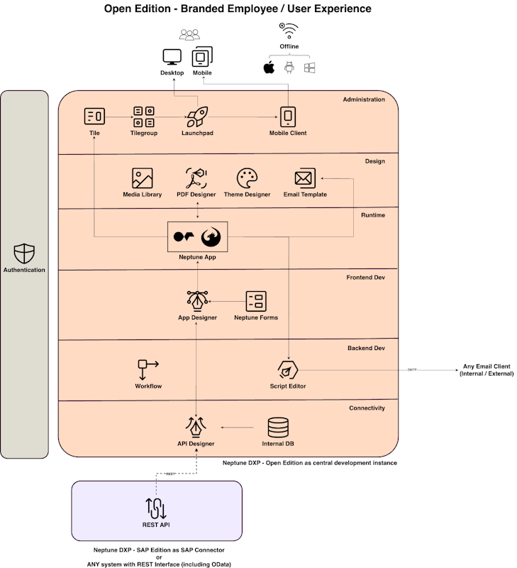 Neptune Software Community