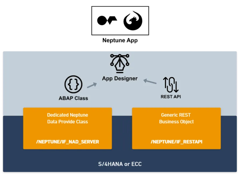 Neptune Software Community