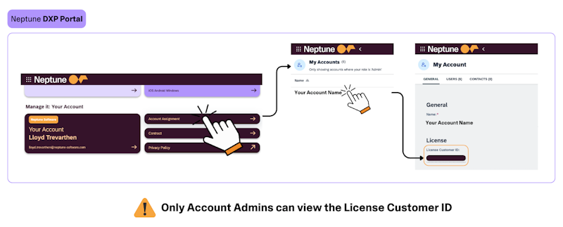 Neptune Software Community