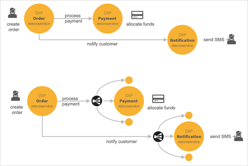 Neptune Software Community