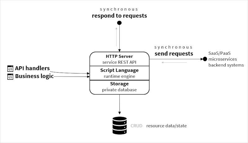 Private Server System: Help - Scripting Support - Developer Forum